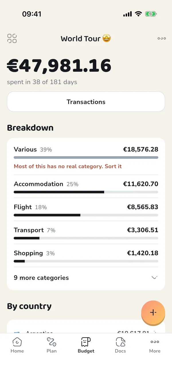The budget of a trip in PuffinPilot, with the daily pace.